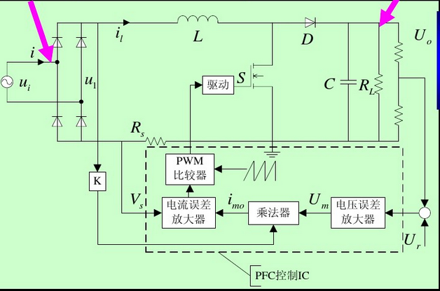 典型的PFC电路，L为PFC电感