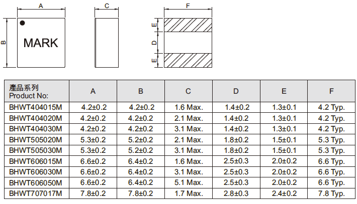 Tcore一体成型电感404020系列规格尺寸图