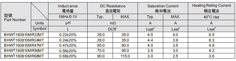 T-core一体成型电感160810系列技术参数